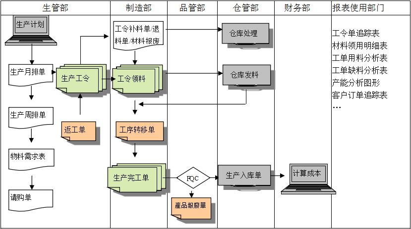 生产制造米兰(中国)官方网站-米兰「中国」|米兰(中国)米兰(中国)官方网站-米兰「中国」|米兰(中国)

